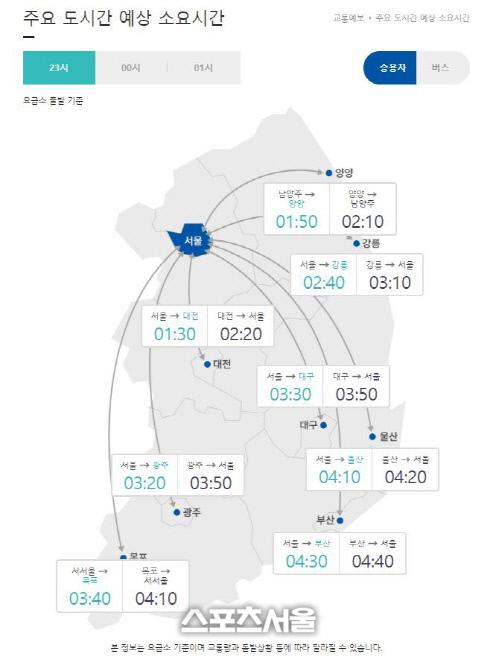 스포츠서울