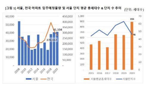 스포츠서울