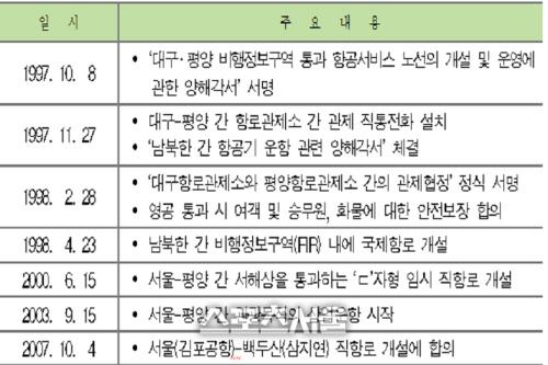 스포츠서울