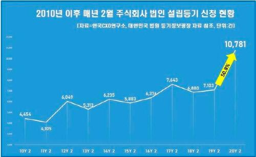 스포츠서울