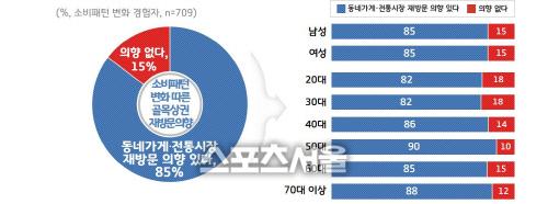 스포츠서울