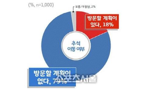 스포츠서울