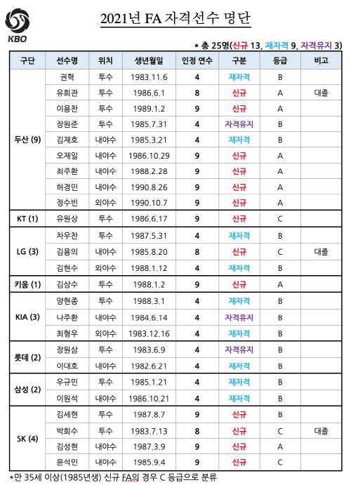 스포츠서울