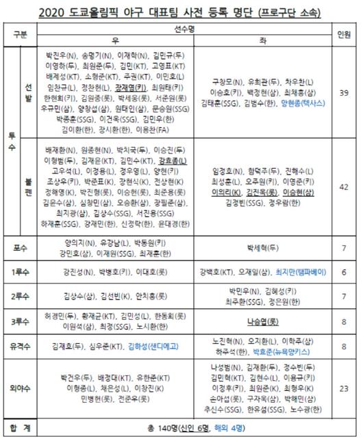 스포츠서울