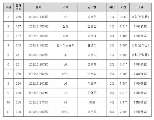 스포츠서울