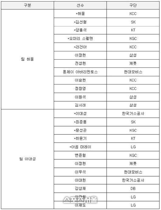 스포츠서울