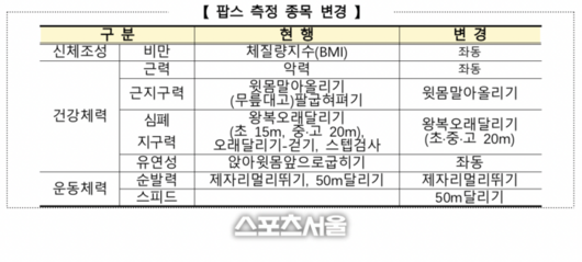 스포츠서울