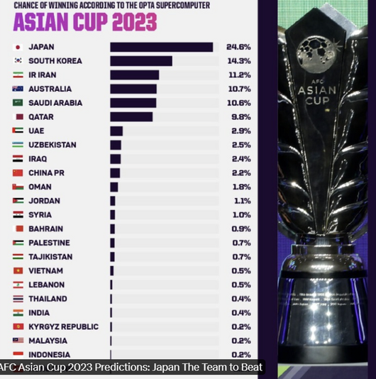 스포츠서울