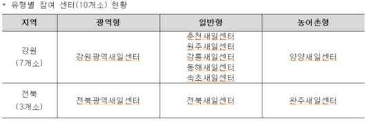 스포츠서울