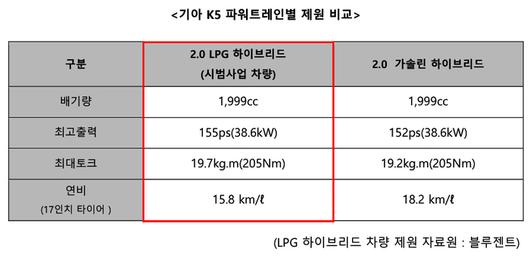 스포츠서울