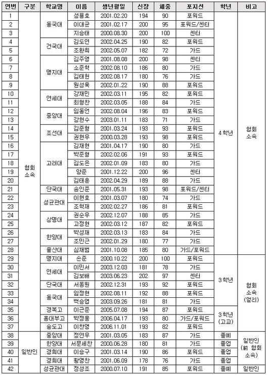 스포츠서울