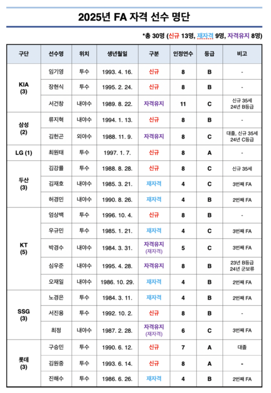 스포츠서울