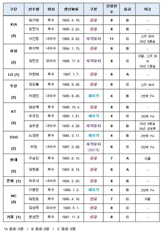 스포츠서울