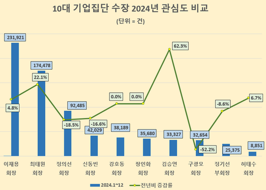 스포츠서울