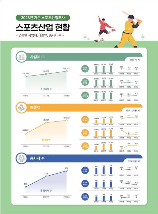 스포츠서울