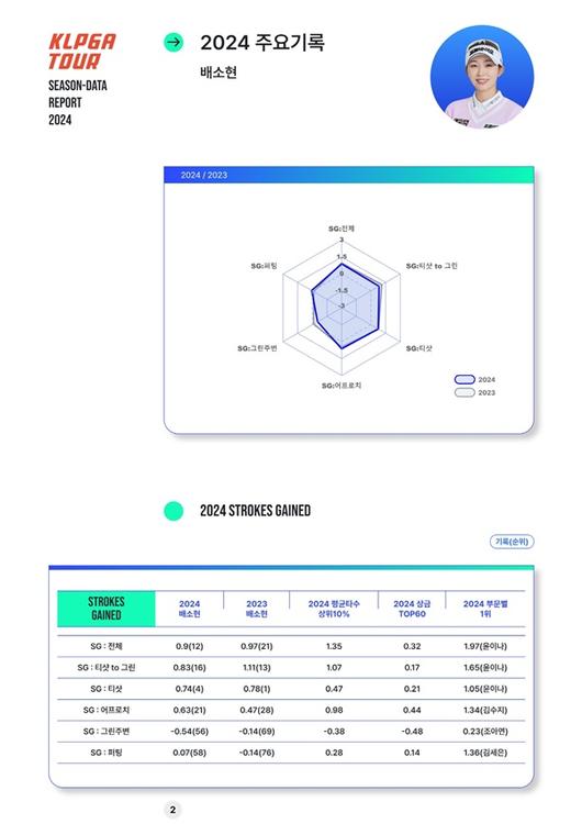 스포츠투데이