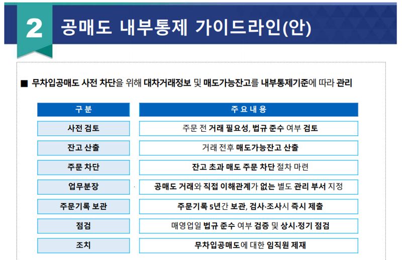 공매도 내부통제 가이드라인(안) 개요. 금융감독원 제공