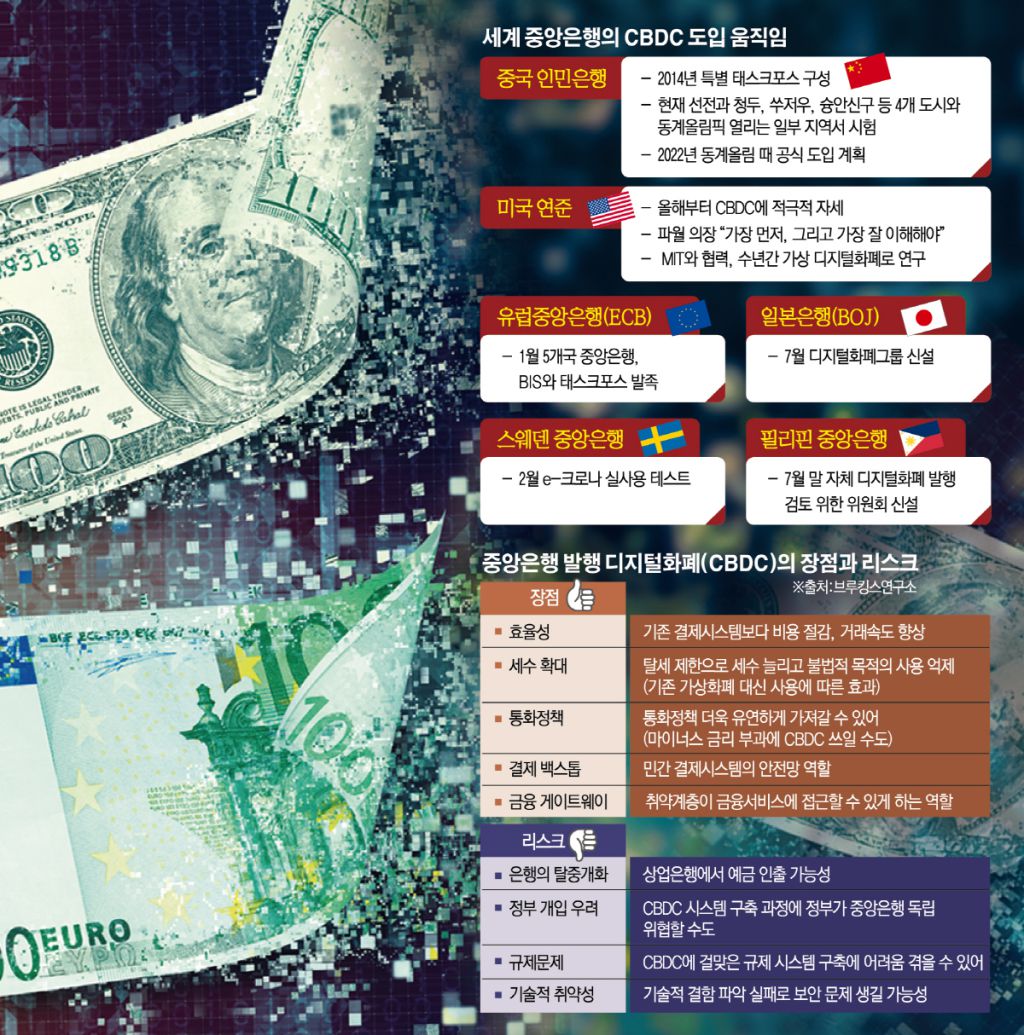 CBDC 시대 열린다] ①비트코인 도전에 디지털화폐 직접 만드는 중앙은행들 : zum 뉴스