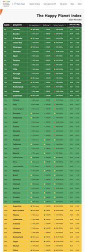 해피플래닛 지수 순위[출처=해피플래닛 인덱스]