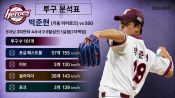 <b>키움 박준현 5이닝 1실점, 9월 3일 고척 SSG전 투구 분석</b>