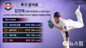 <b>롯데 김진욱 4.2이닝 4실점 강판, 9월 4일 부산 한화전 투구 분석</b>