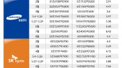 <b>레버리지 ETF 후 삼성전자 장중 변동폭 41%·하이닉스 57% 확대</b>