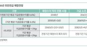<b>국민연금 2069년 고갈…증시 호황이 기금소진 4년 늦춰</b>