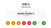 <b>1230회 로또 1등 '3, 8, 9, 22, 28, 42'…보너스 '45'</b>