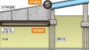 <b>서울시 "성수대교 단차 구조안전 확인…이상징후 없어"</b>