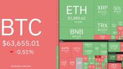 <b>비트코인, CPI 앞두고 관망세…알트코인은 XRP·BNB 중심 강세</b>