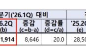 <b>개미들 열심히 사고팔았더니 증권사 '활짝'…석달 만에 5조 벌었다</b>