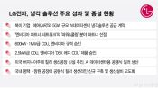 <b>최대 시장 북미서 통했다…LG전자, 5GW 수주로 '냉각 경쟁력' 입증</b>