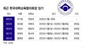 <b>1000억 굴리는 대교협, 회장은 '1년짜리 비상근'…60%는 임기 못 채워</b>