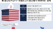 <b>美중간선거 상원 '안갯속' 7대 경합주 초접전…개표 지연 우려도</b>