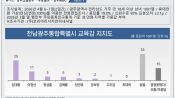 <b>김대중 1위 속 '부동층 48%' 변수…전남광주교육감 선거 판세 안갯속</b>