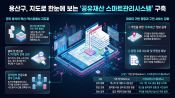 <b>구유지 정보 한눈에…용산구, ‘공유재산 스마트관리시스템’ 구축</b>