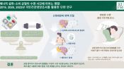 <b>무작정 굶는 다이어트, 수면에 '독'…섭취·소비 열량 균형 중요</b>