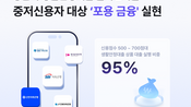 <b>핀다, 생활안정대출 누적 160억원 돌파…중저신용자 비중 95%</b>