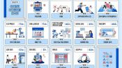 <b>'래플→추첨판매'·'백래시→반발'…외국어 13개 우리말로 다듬어</b>
