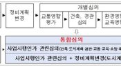 <b>창원시, 재건축·재개발 신속 추진…원스톱 통합심의 시행</b>