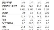 <b>지엔씨에너지, AI데이터센터發 수주 랠리 본격화…"내년 더 빨라진다"-NH</b>