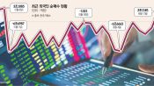 <b>"돌아왔구나" 외국인 2.1조 순매수…코스피 8100선 재탈환</b>