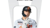 <b>한화 초비상⋯타점 1위 강백호 옆구리 부상, 1군 말소</b>
