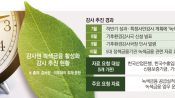 <b>감사원, 5대 정책금융기관 녹색금융 실태 점검…790조 기후금융 검증 본격화</b>