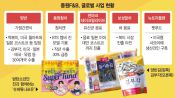 <b>참치부터 HMR·음료·펫푸드까지… 유럽·중동 수출길 확대</b>