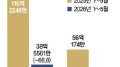 <b>올들어 90% 줄어든 중동 수주…재건 특수·발주 재개로 수혜 기대</b>