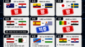 <b>"드디어 빙고 하나 맞았다" 홍명보호 32강 희망고문, 28일까지 '생명 연장'</b>