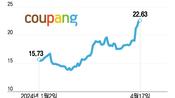 "쿠팡 안 써" 빠져나가도 인상 효과 더 크다?…주가 신고가 행진