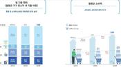 대한민국 보통사람 月 544만원 벌어… 소득 4.4% 늘 때 소비는 5.7%↑