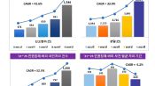<b>스포츠윤리센터 신고건수 80.5%↑...박지영 이사장"'익명성X신뢰 확보,체육인 믿고 신고"</b>